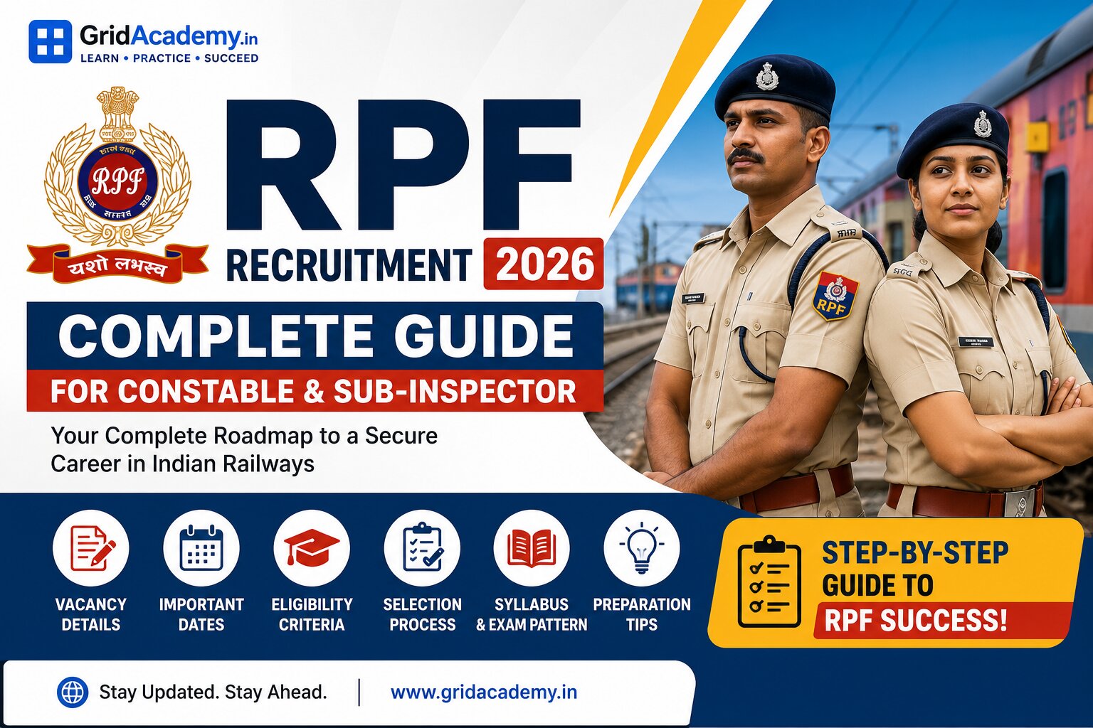 RPF Recruitment 2026: Complete Guide for Constable & Sub-Inspector
